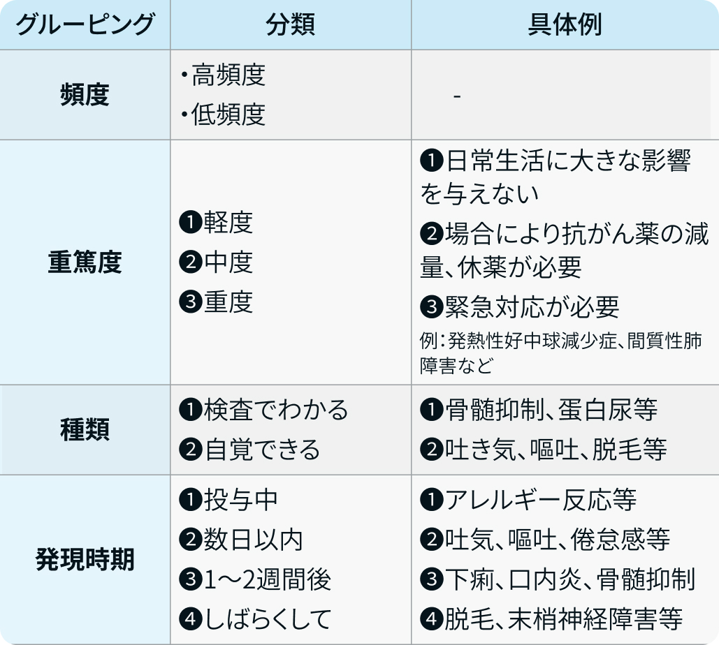 【がん診療の羅針盤】明日から使える ｢抗がん薬の副作用の説明｣ 5つのポイント