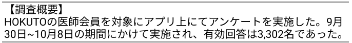 【医師３千人調査】最も処方される