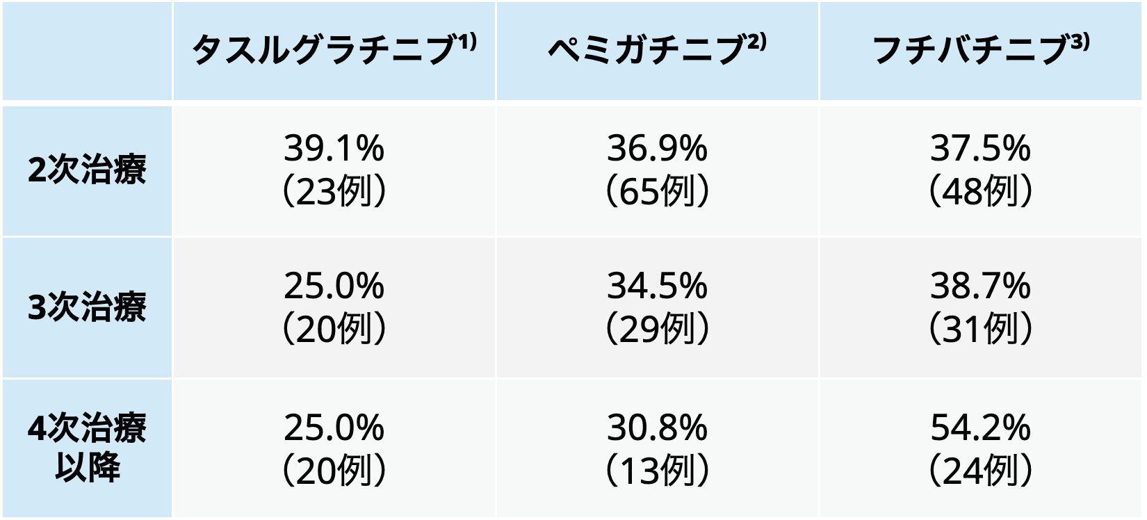 【解説】第3のFGFR阻害薬､ タスルグラチニブの実力は？