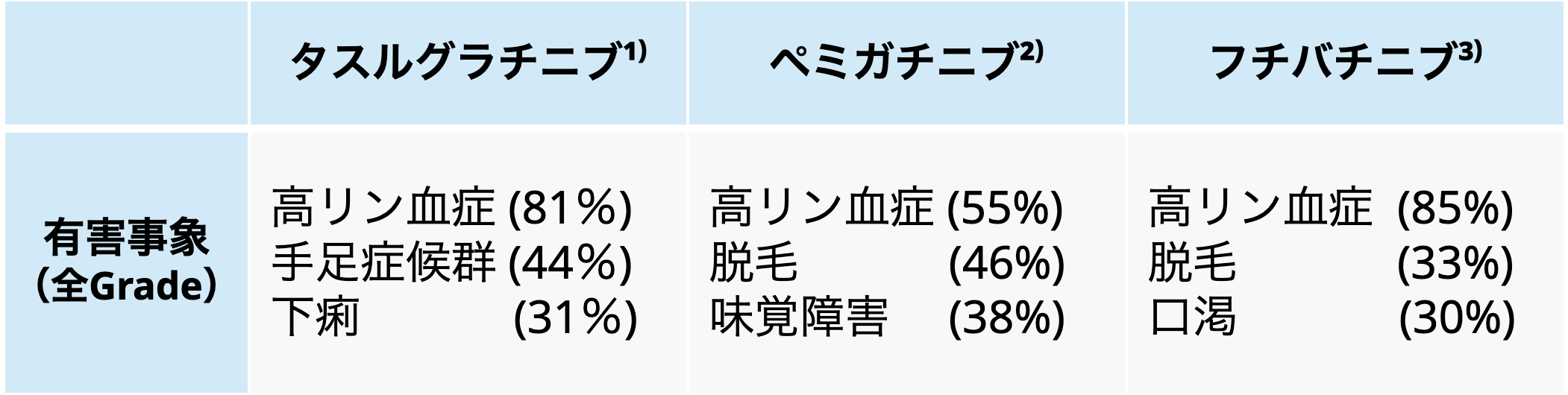 【解説】第3のFGFR阻害薬､ タスルグラチニブの実力は？