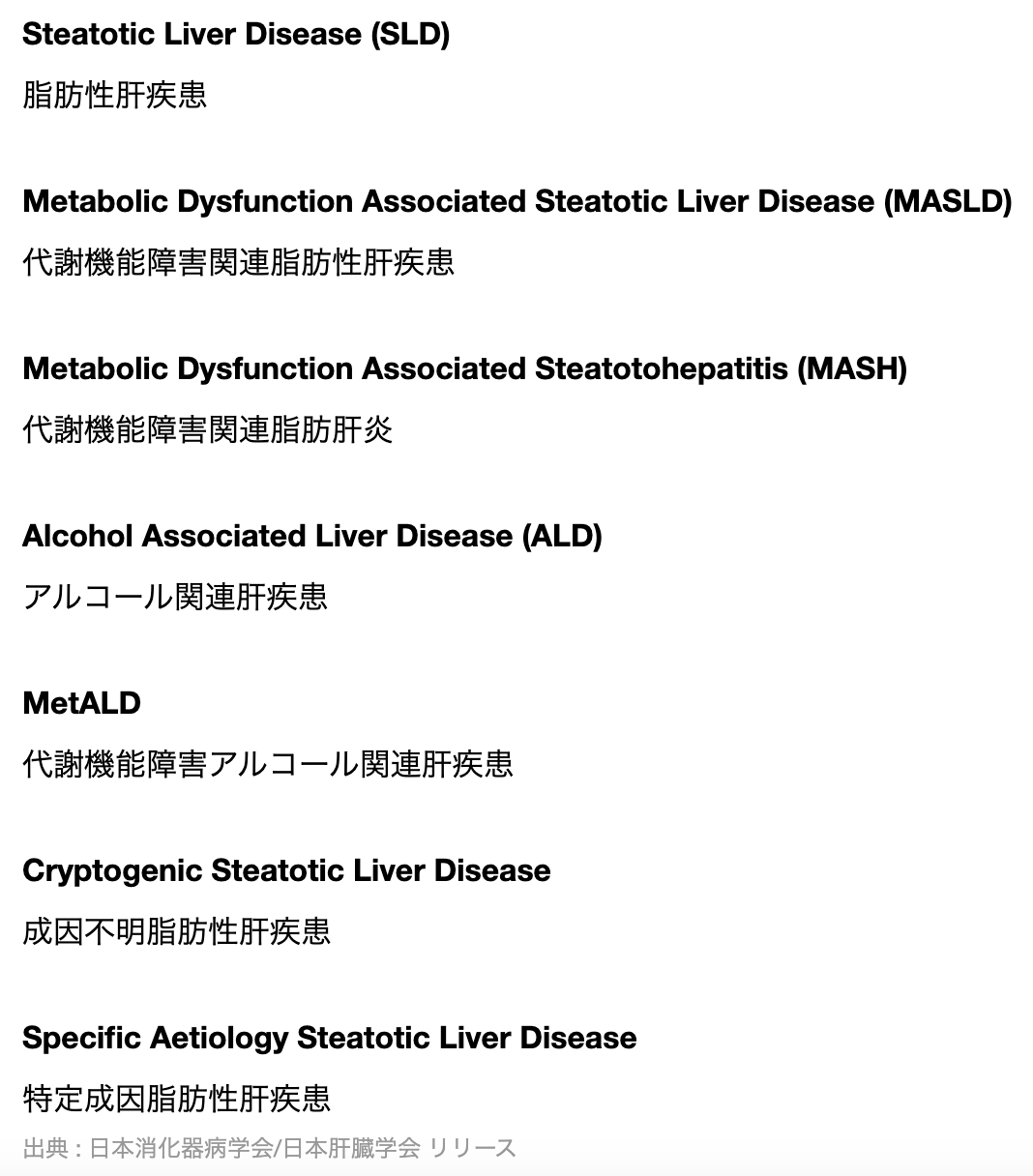 【日本語名決定】MASLD/MASH 関連論文＆お役立ちコンテンツ一挙紹介