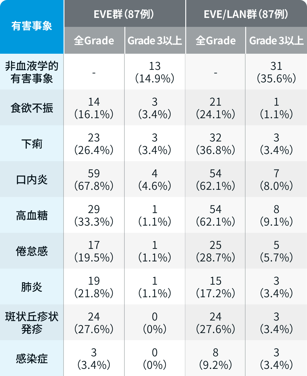 神経内分泌腫瘍にエベロリムス＋ランレオチド併用は有効？