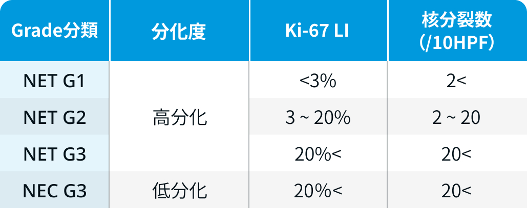 神経内分泌腫瘍にエベロリムス＋ランレオチド併用は有効？