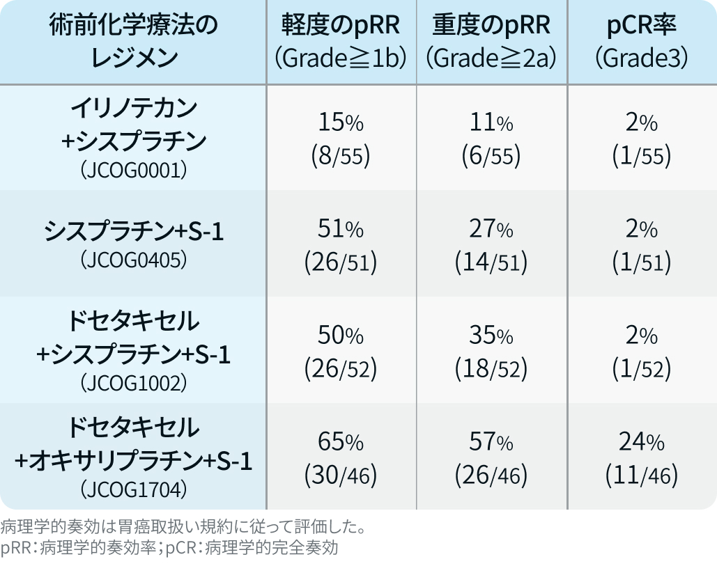 2024年1~3月の注目論文を読み解く ~胃癌編~