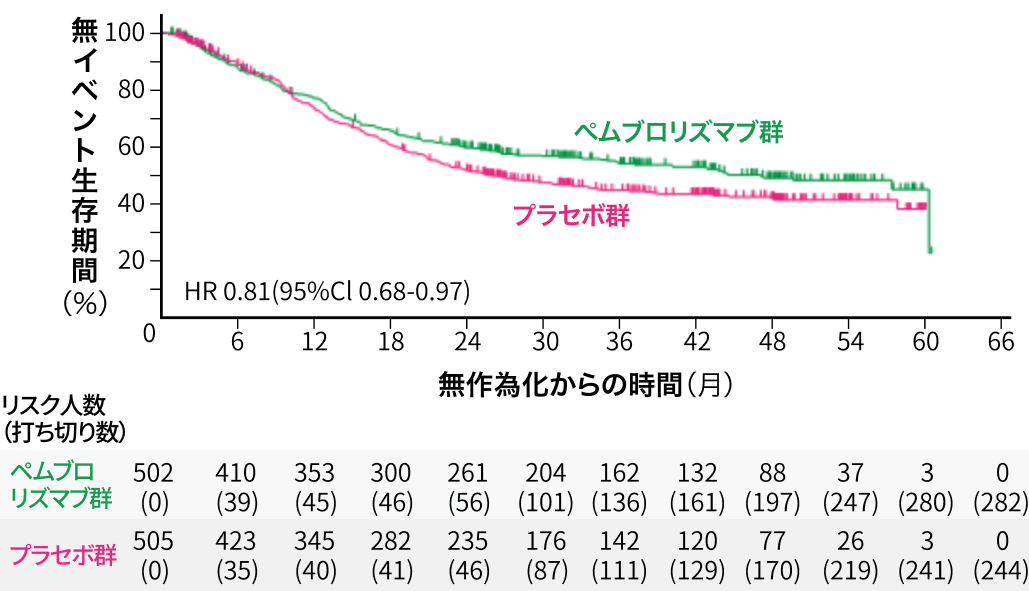 2024年1~3月の注目論文を読み解く ~胃癌編~