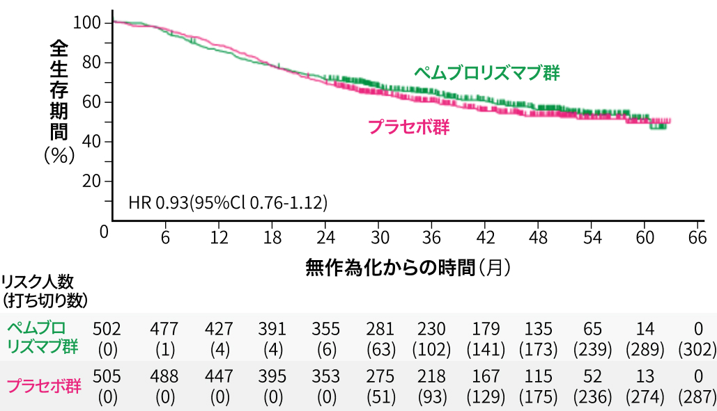 2024年1~3月の注目論文を読み解く ~胃癌編~