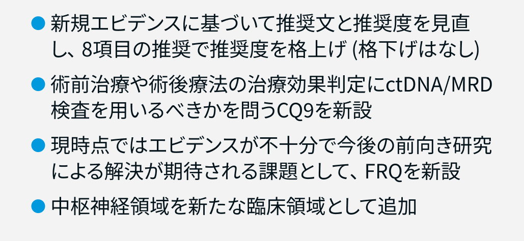 MRDガイダンス第2版、膀胱癌MRD陽性の術後補助療法を「強く推奨」
