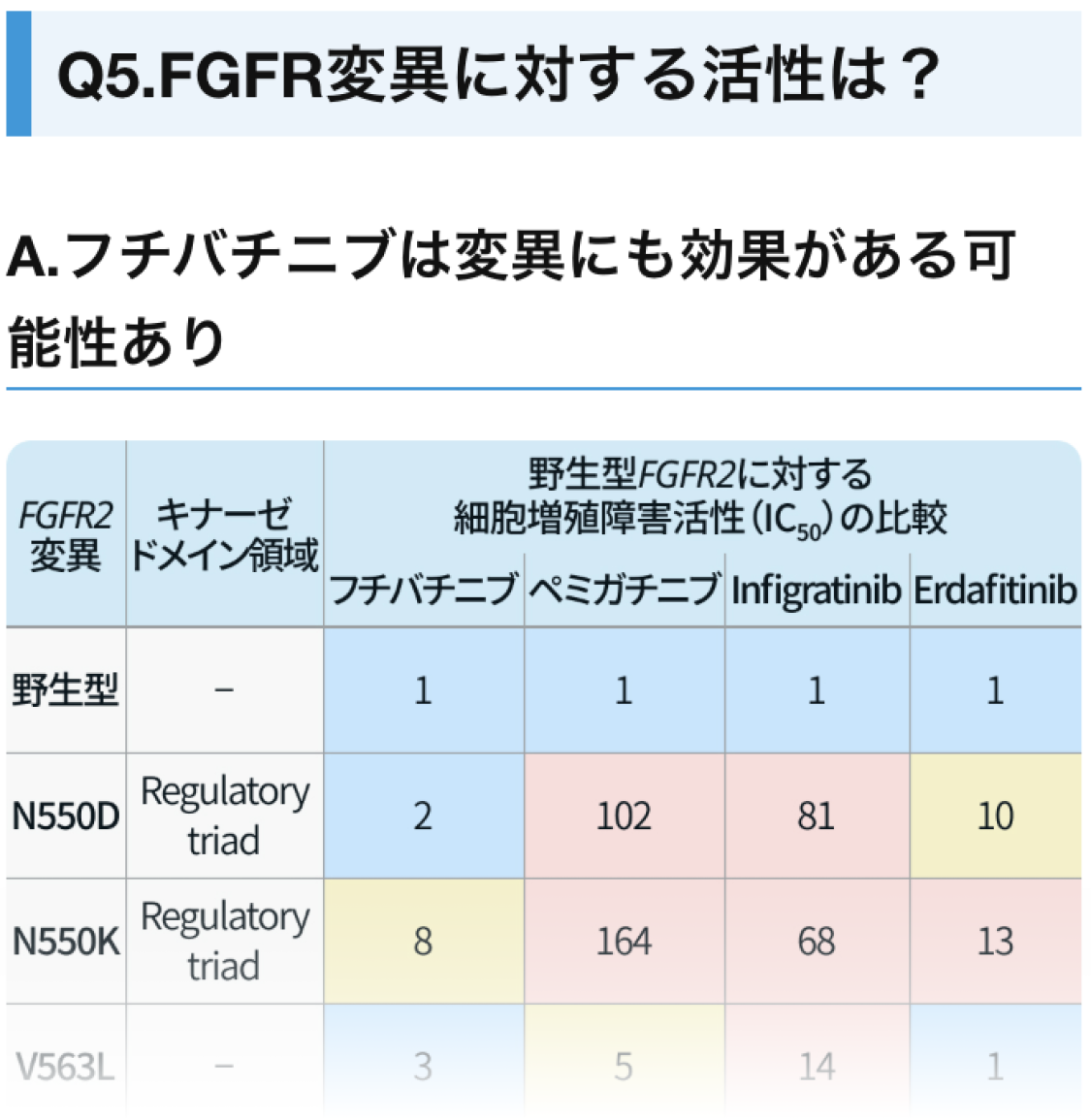 【人気連載】肝胆膵癌  レジメン･薬剤比較まとめ