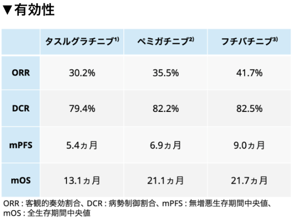 【人気連載】肝胆膵癌  レジメン･薬剤比較まとめ