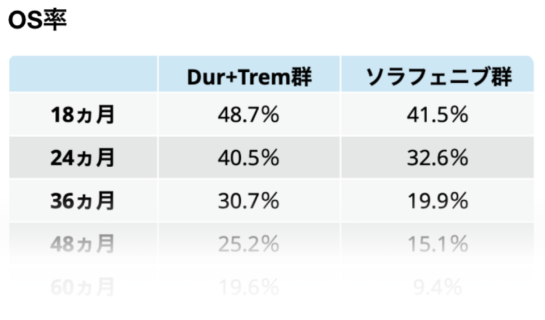 【人気連載】肝胆膵癌  レジメン･薬剤比較まとめ