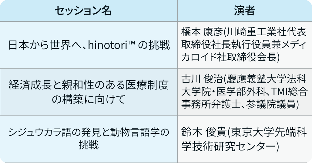 【インタビュー】第97回日本胃癌学会会長･宇山一朗氏に聞く