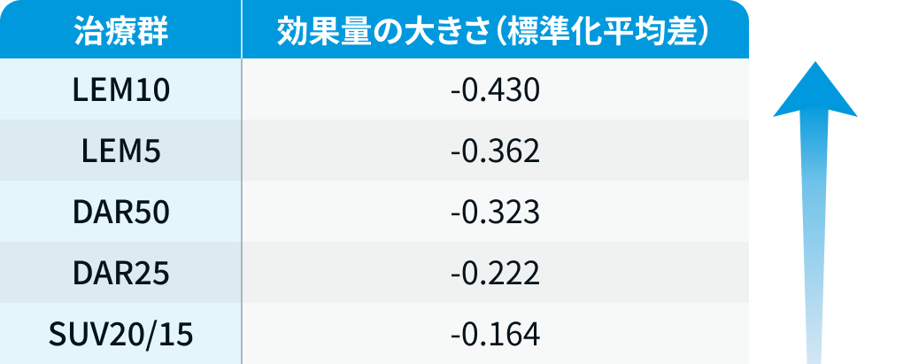 【新連載】不眠症の新たな選択肢､ オレキシン受容体拮抗薬の実力は？