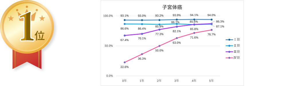 産婦人科領域で最もよく読まれたコンテンツは？ (2025年1月~4月)