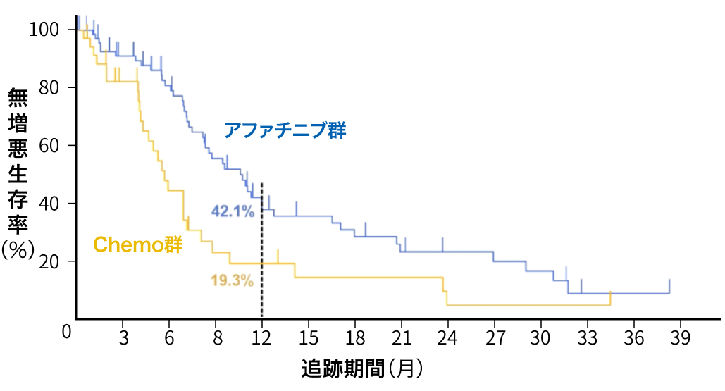 【ACHILLES/TORG1834】sensitizing uncommon EGFR陽性未治療NSCLCでアファチニブが著効