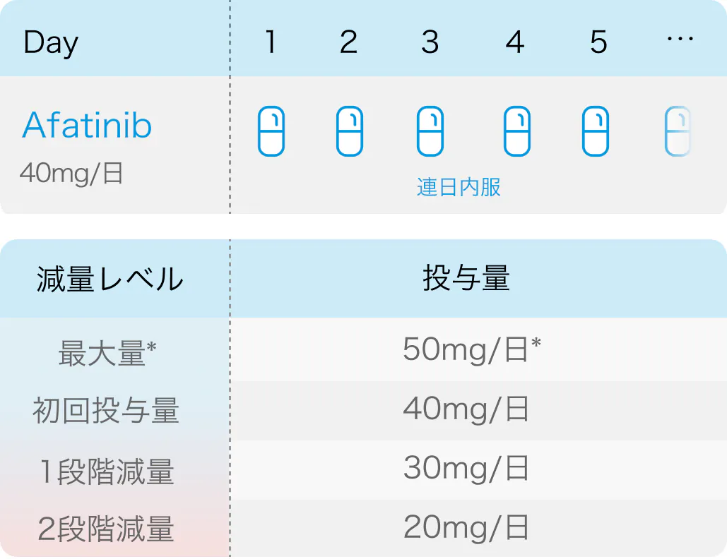 【ACHILLES/TORG1834】sensitizing uncommon EGFR陽性未治療NSCLCでアファチニブが著効