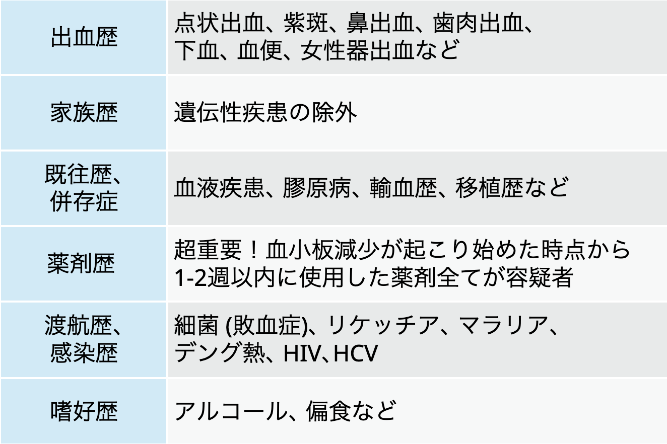 【第4回】もう怖くない！血小板減少のマネジメント (聖路加 藤野先生)