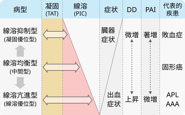 【第4回】もう怖くない！血小板減少のマネジメント (聖路加 藤野先生)