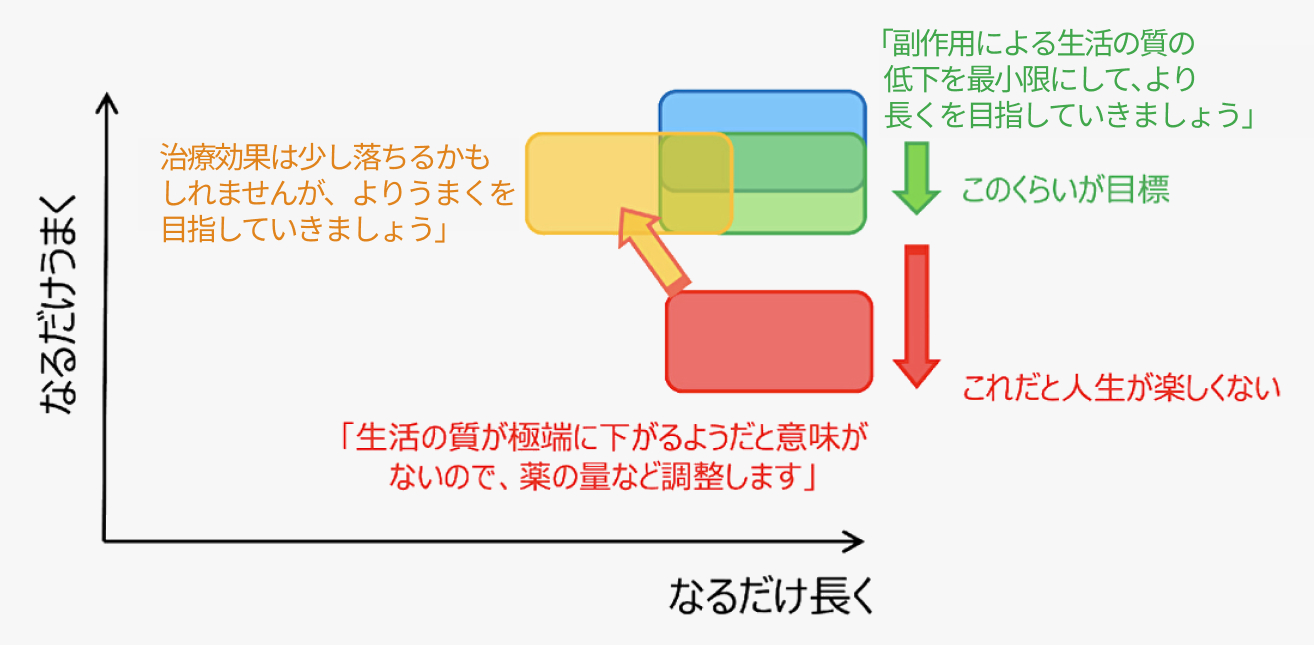 【がん診療の羅針盤】｢ステージ4｣を患者にどのように説明すべきか (第2回)