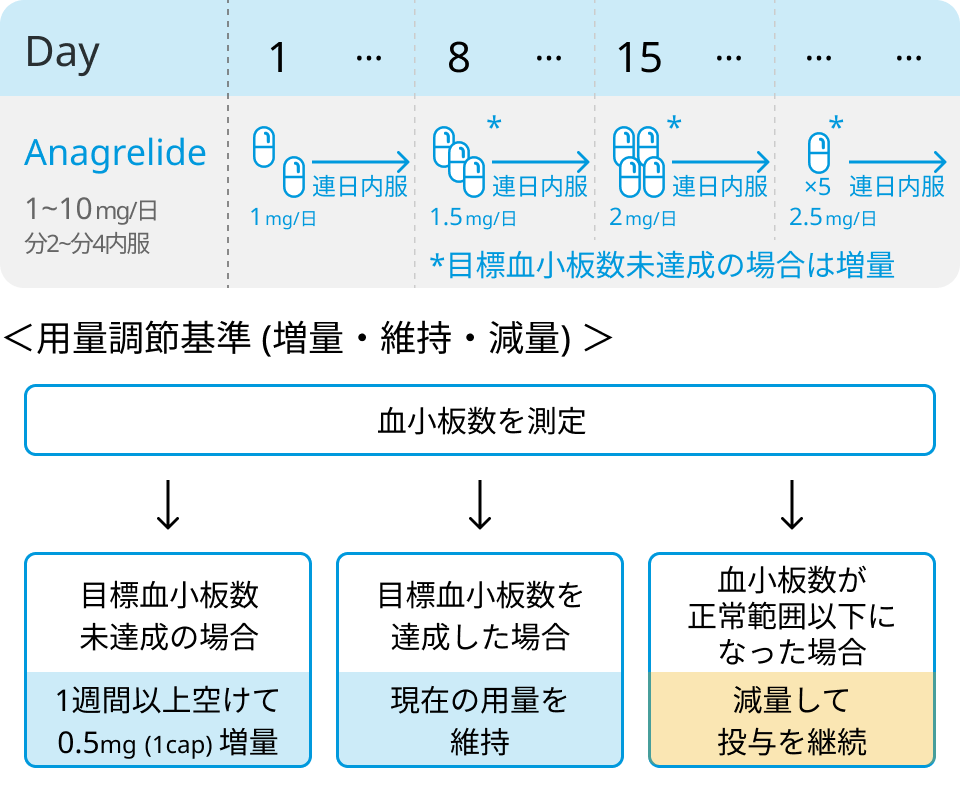 新しい血液腫瘍レジメンを追加しました！成人T細胞白血病/リンパ腫に対するTucidinostat､Lenalidomideなど