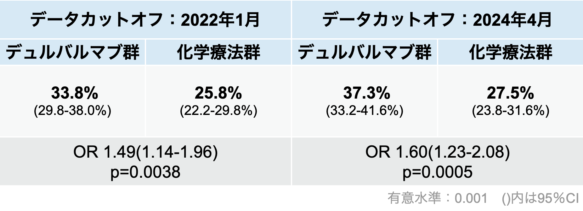 開発進む進行性尿路上皮癌への薬物療法､ 近年のトレンドは？