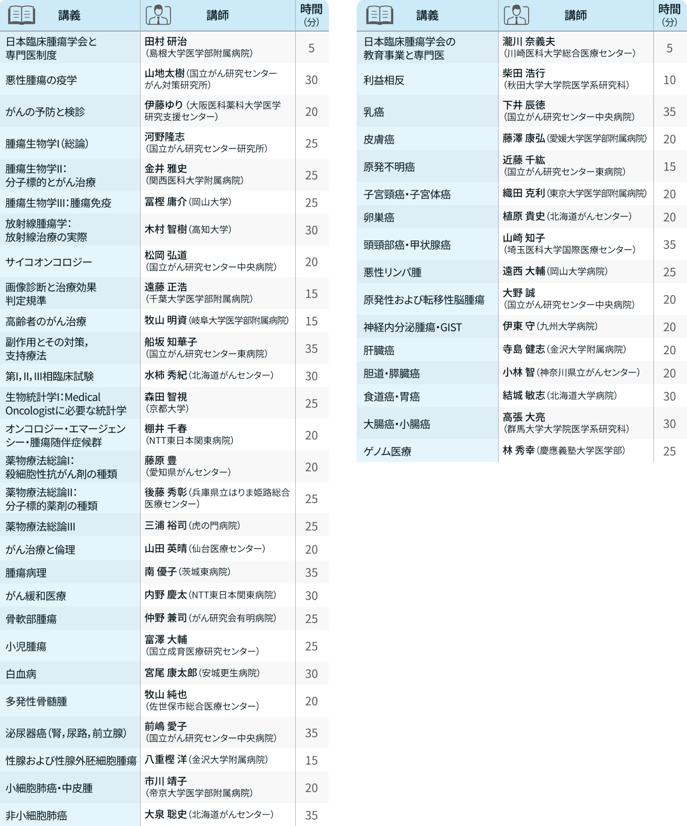 【JSMO教育セミナー】殺細胞性抗がん剤の種類 (藤原豊)