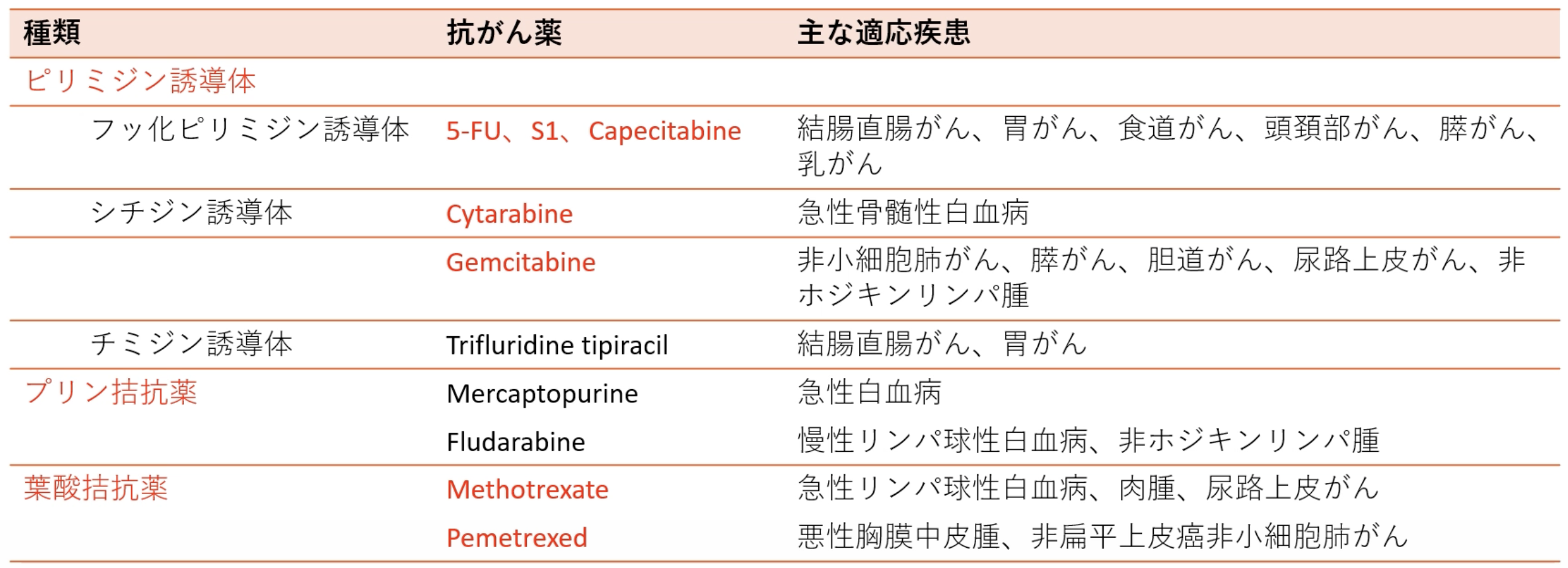 【JSMO教育セミナー】殺細胞性抗がん剤の種類 (藤原豊)