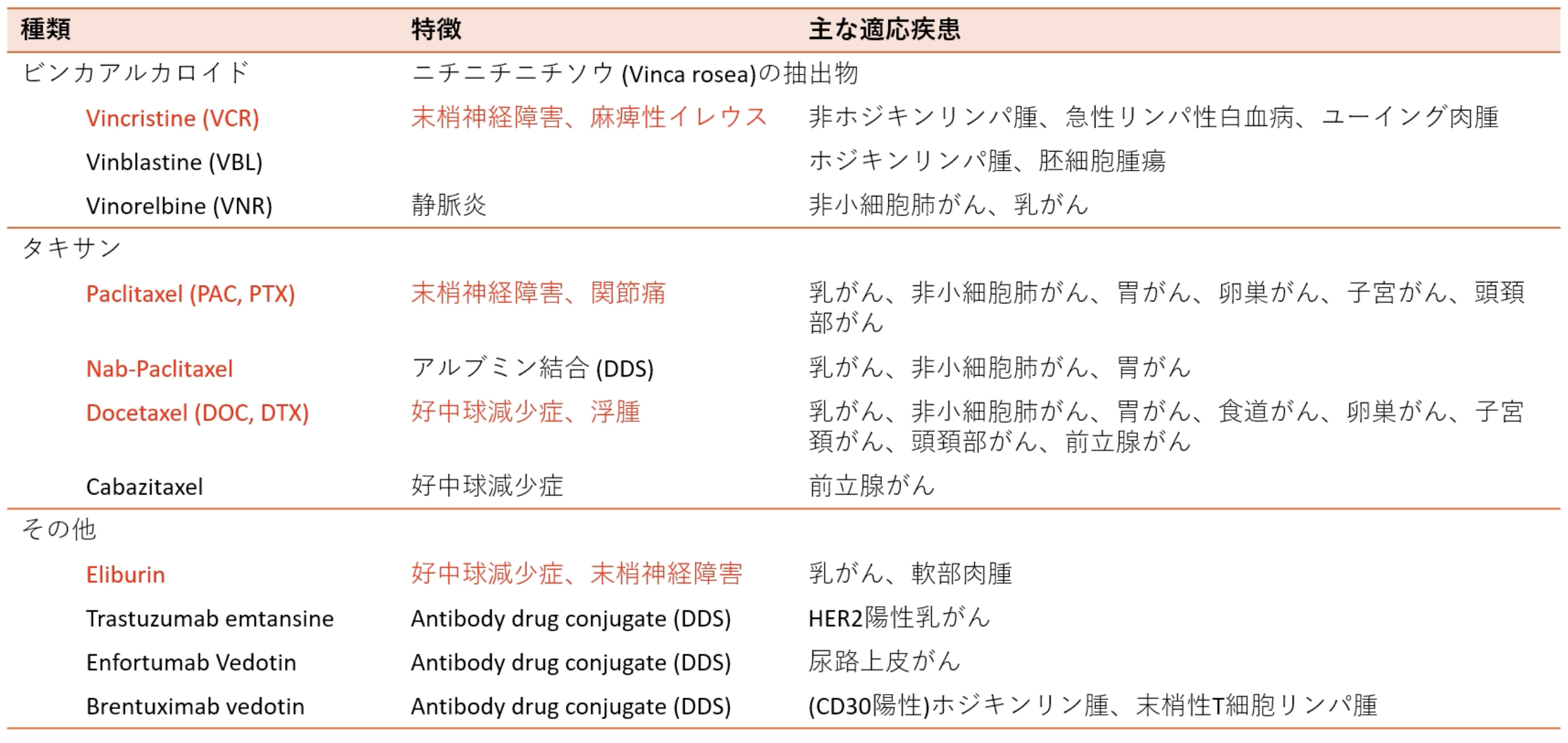 【JSMO教育セミナー】殺細胞性抗がん剤の種類 (藤原豊)