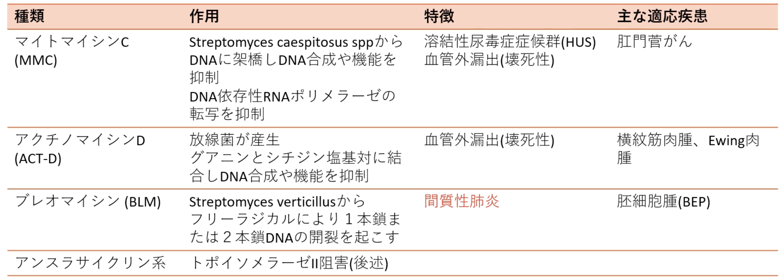 【JSMO教育セミナー】殺細胞性抗がん剤の種類 (藤原豊)