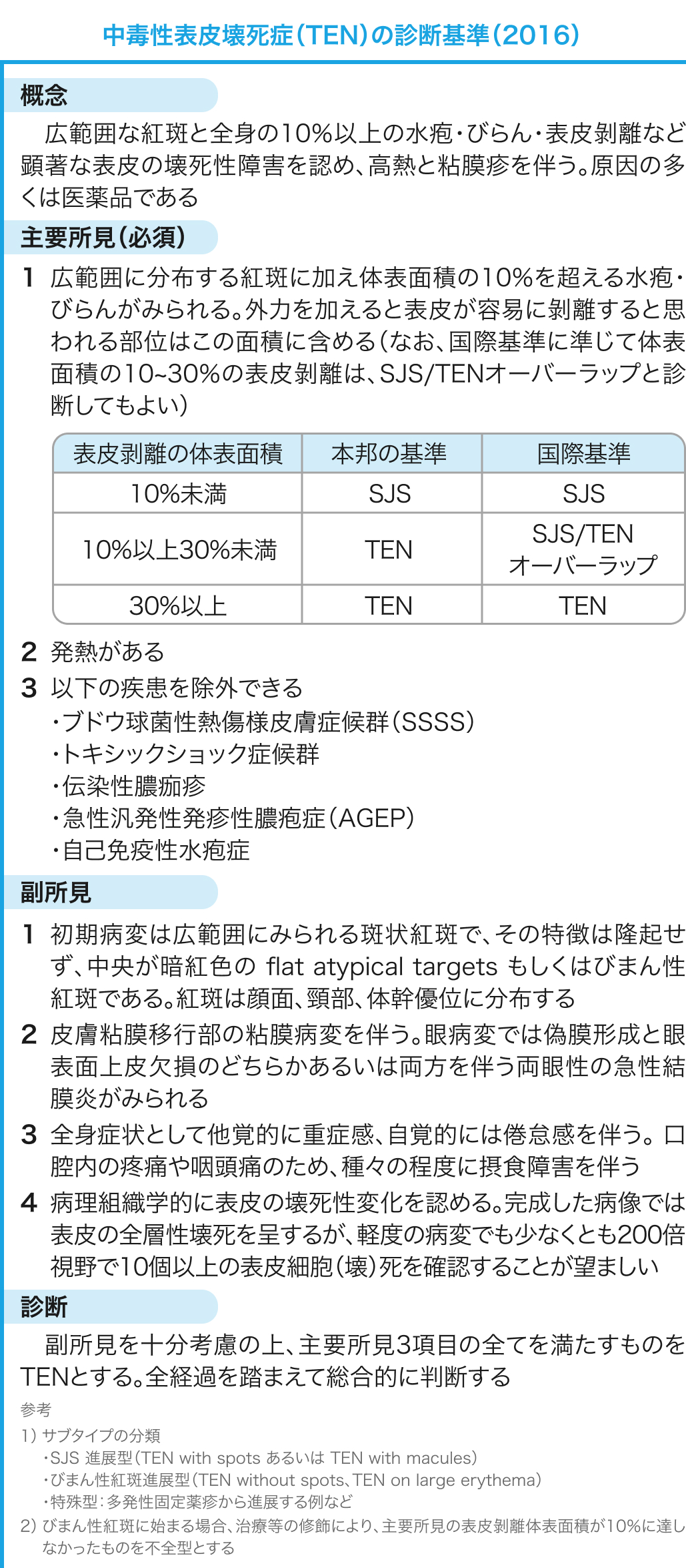 【SJS/TEN/DIHS診断基準】ツール追加！重症薬疹/スティーヴンス･ジョンソン症候群/中毒性表皮壊死症/薬剤性過敏症症候群