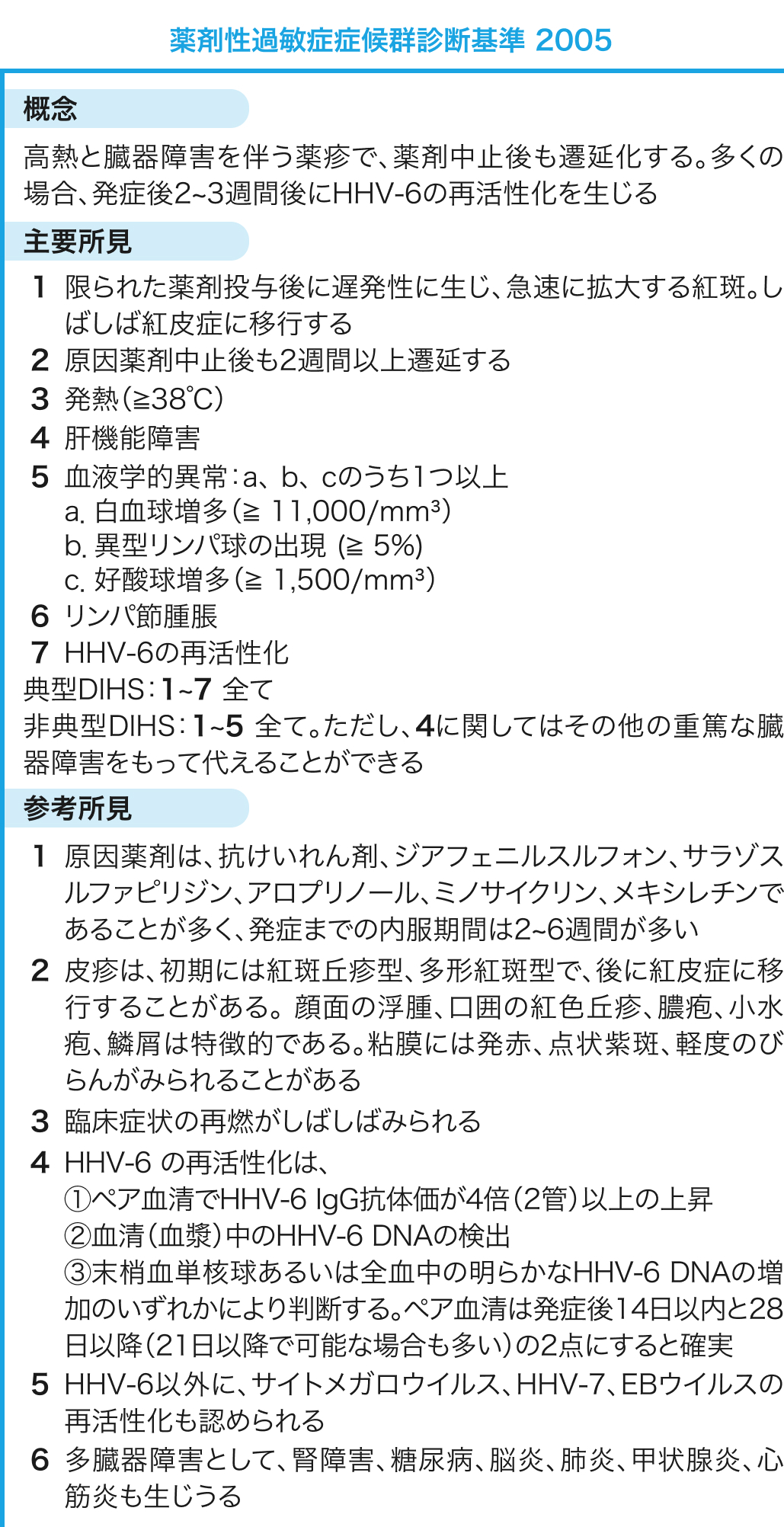 薬疹の診断基準 (SJS/TEN/DIHS)