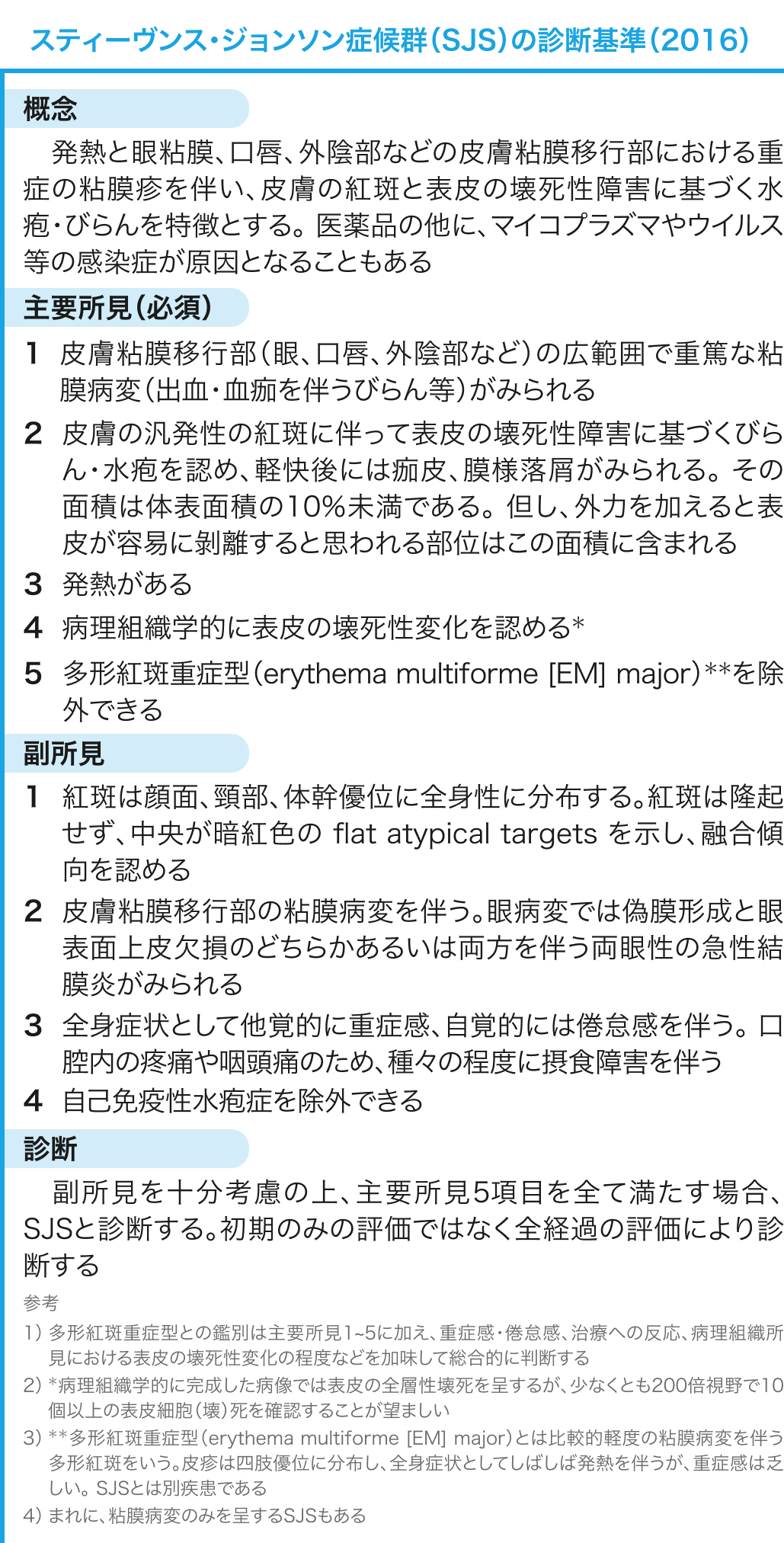 薬疹の診断基準 (SJS/TEN/DIHS)