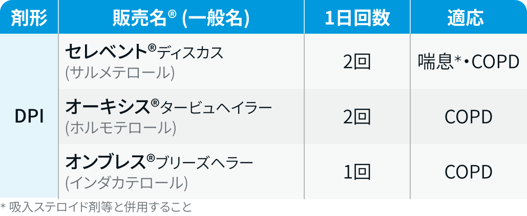 【保存版】COPD･喘息の吸入薬一覧 ｢成分､ 吸入回数､ 適応は？｣