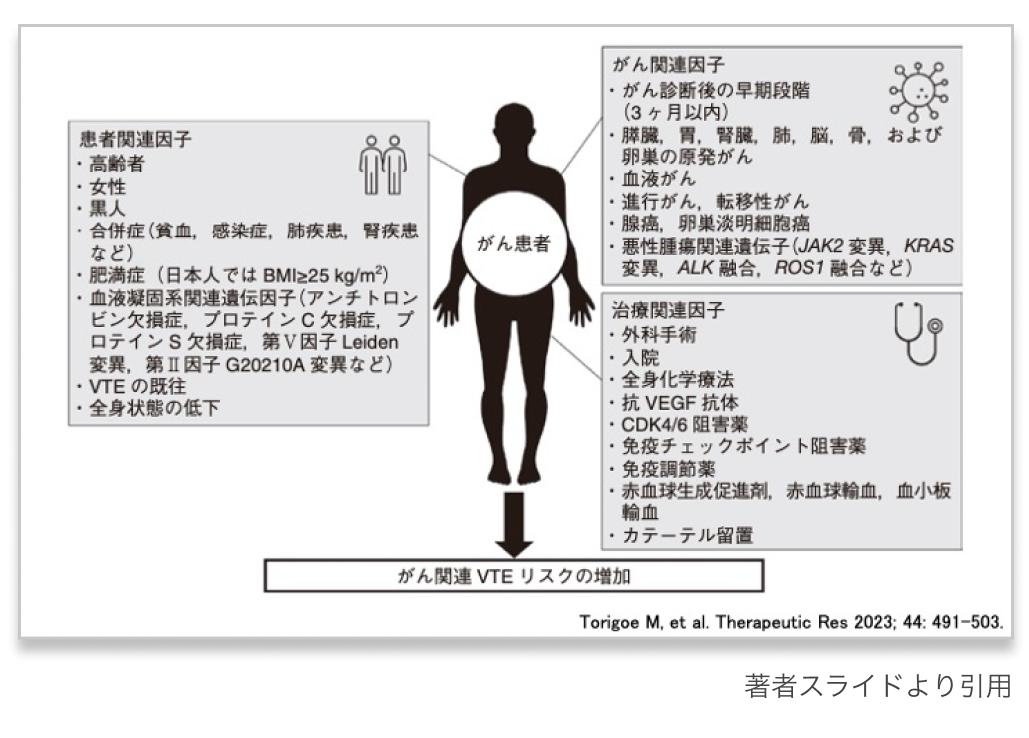 【新連載】まるわかり！がん関連静脈血栓塞栓症 (CA-VTE)