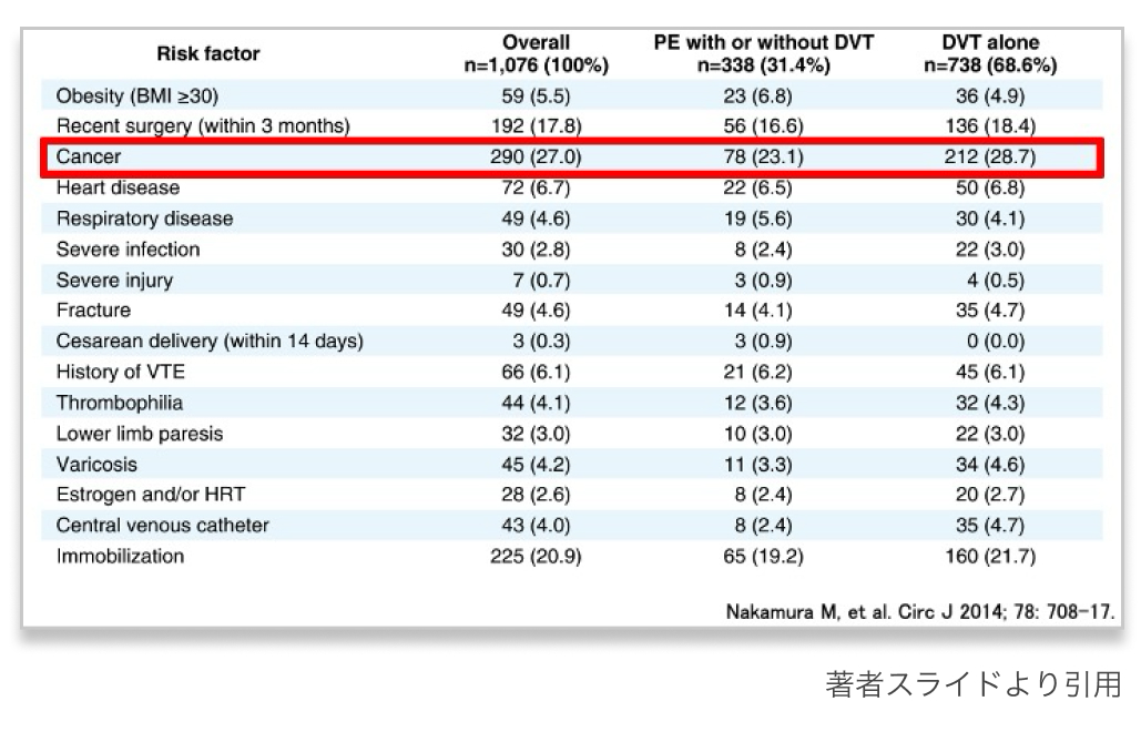 【新連載】まるわかり！がん関連静脈血栓塞栓症 (CA-VTE)