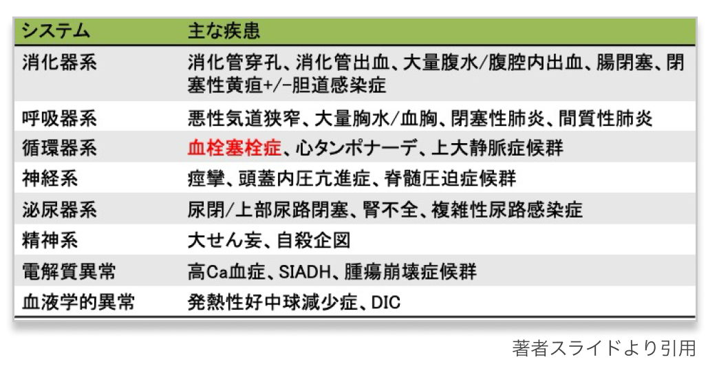 【新連載】まるわかり！がん関連静脈血栓塞栓症 (CA-VTE)