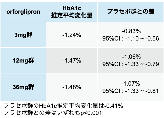 【糖尿病】2025年7月の注目論文3選 (小森田祐二先生)
