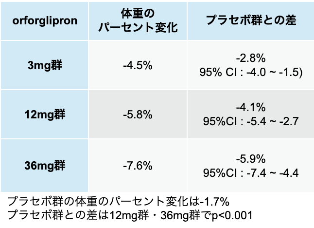 【糖尿病】2025年7月の注目論文3選 (小森田祐二先生)
