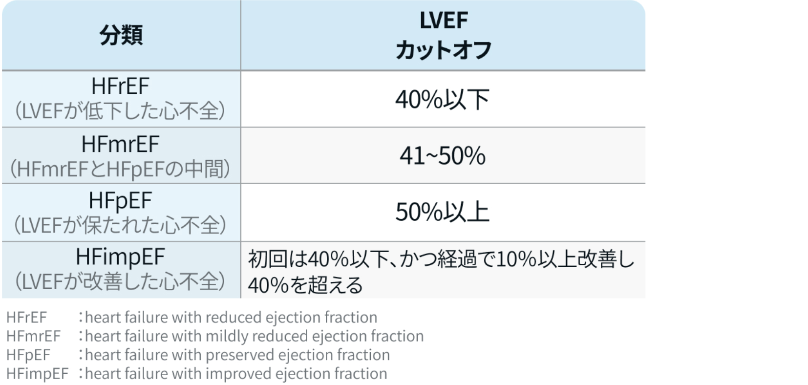 【2025最新】循環器内科医必見！心不全の治療戦略＆お役立ちツール集