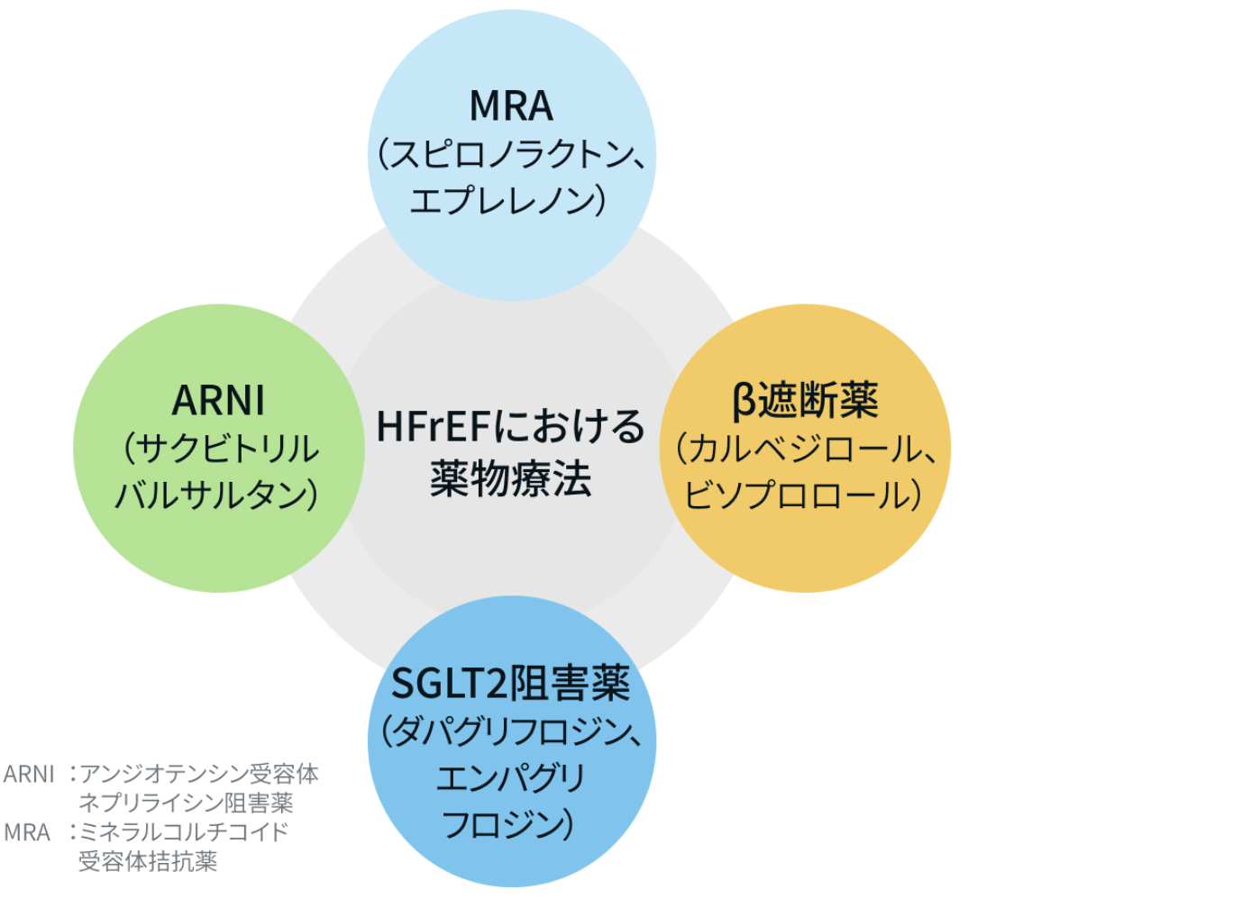 【2025最新】循環器内科医必見！心不全の治療戦略＆お役立ちツール集