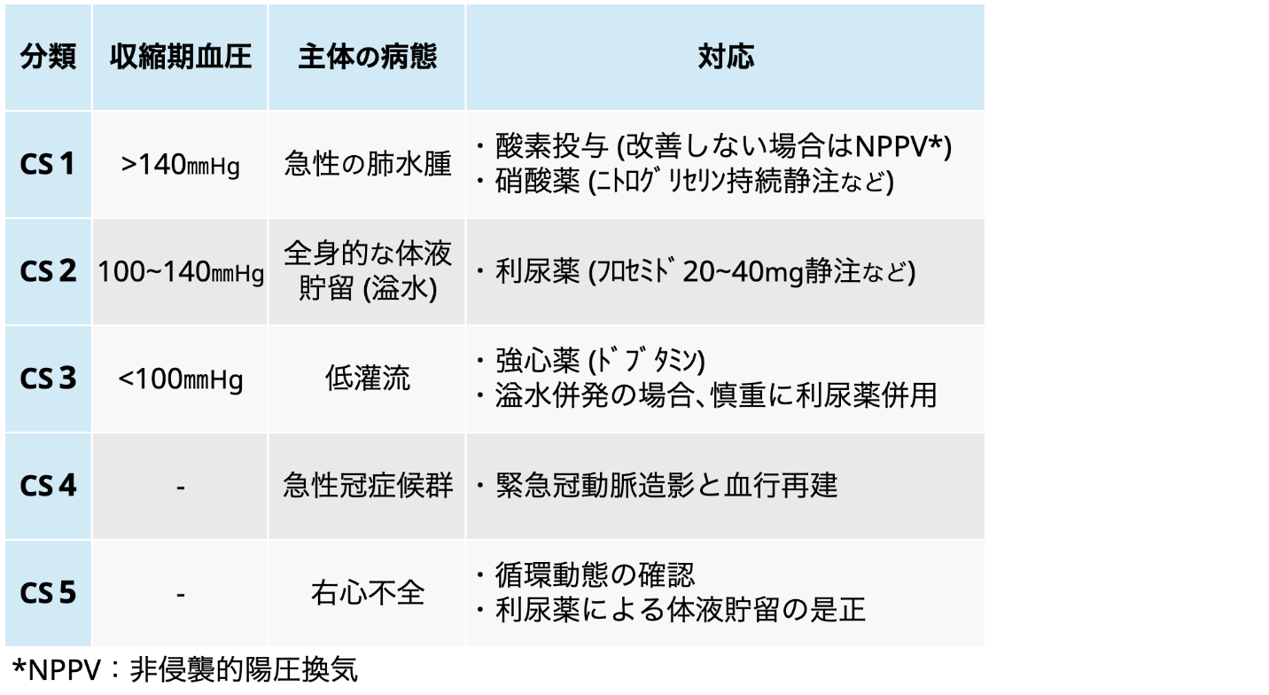 【2025最新】循環器内科医必見！心不全の治療戦略＆お役立ちツール集