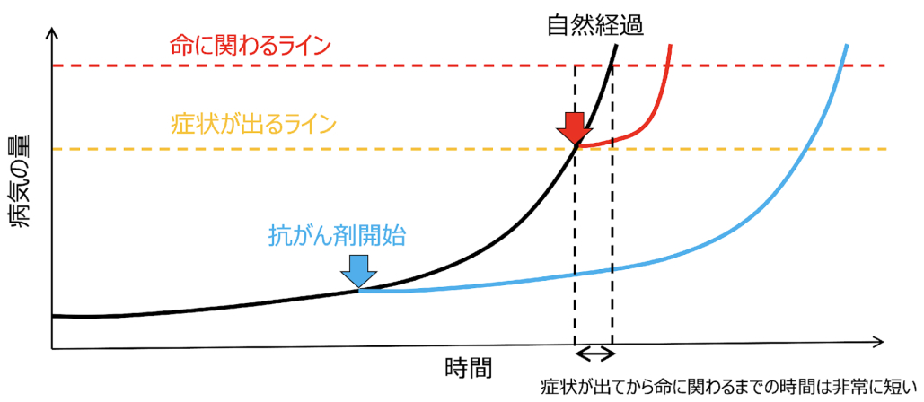 【人気連載】｢がん診療の羅針盤｣シリーズまとめ 