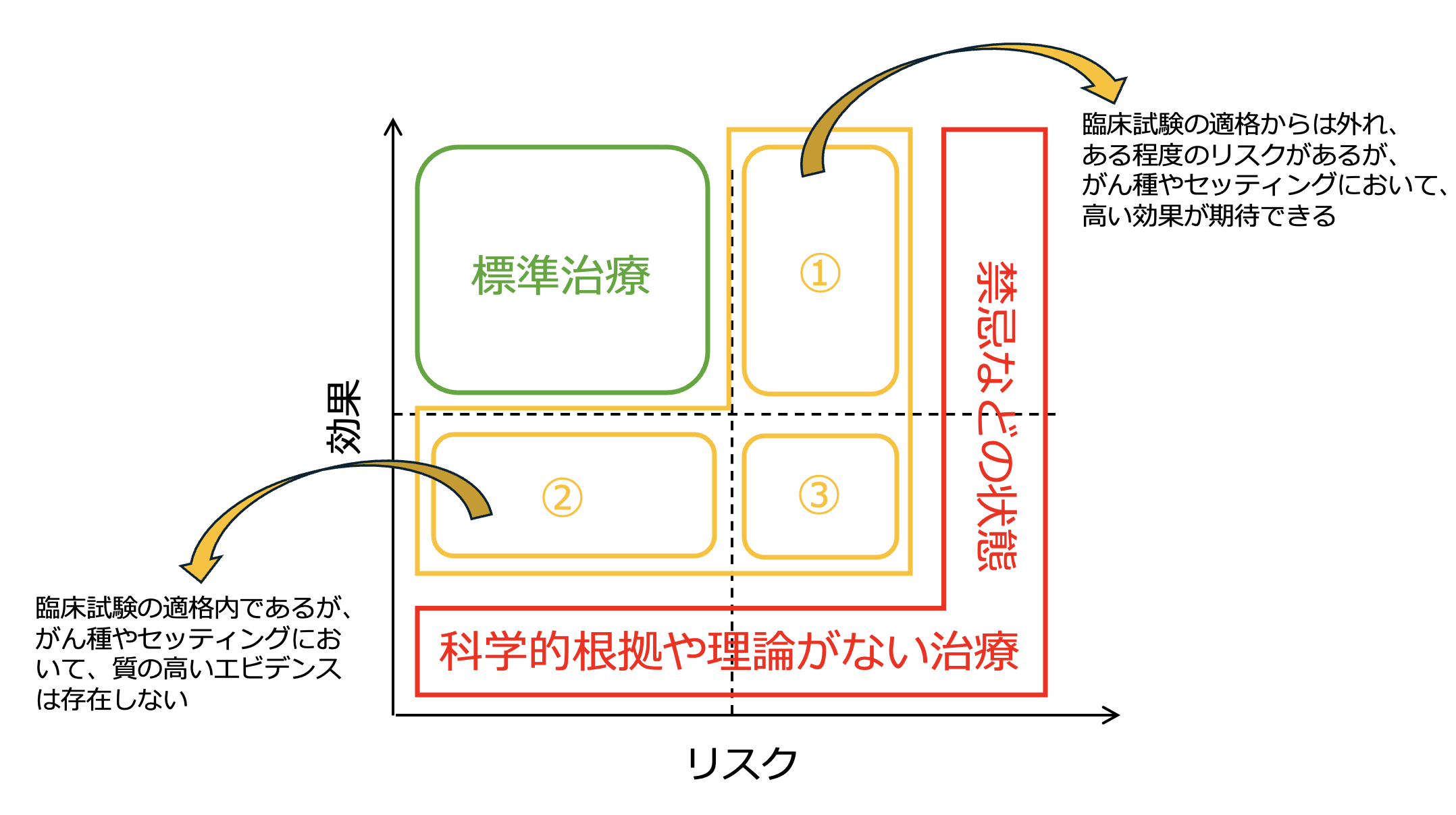 【人気連載】｢がん診療の羅針盤｣シリーズまとめ 