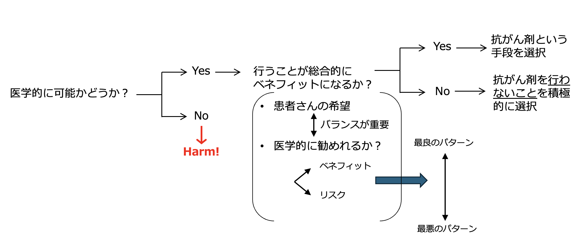 【人気連載】｢がん診療の羅針盤｣シリーズまとめ 