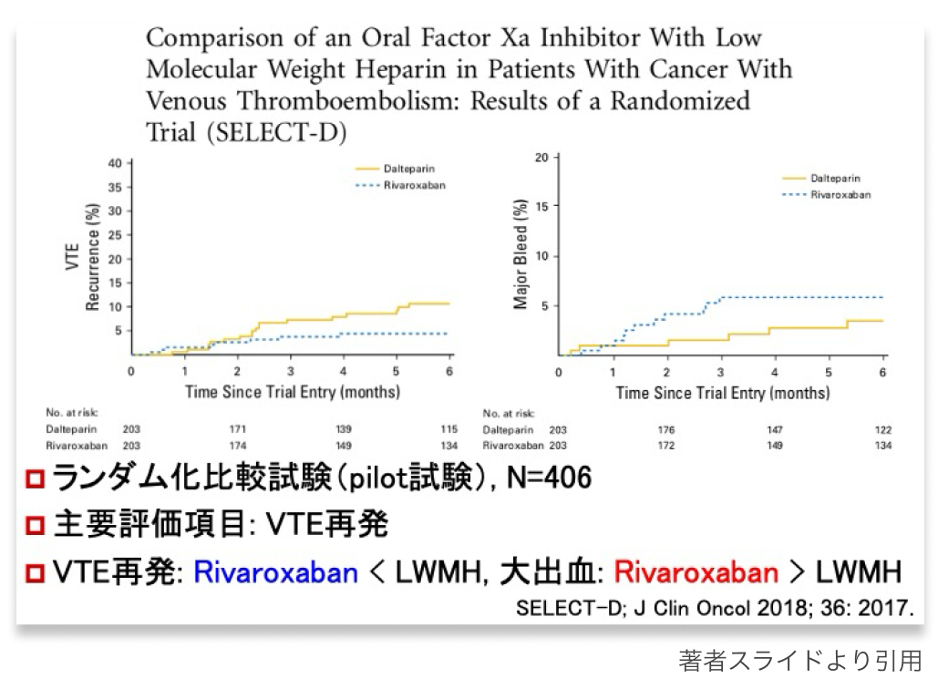 【連載】CA-VTEの治療 : DOACのエビデンス