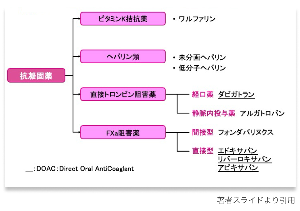 【連載】CA-VTEの治療 : DOACのエビデンス