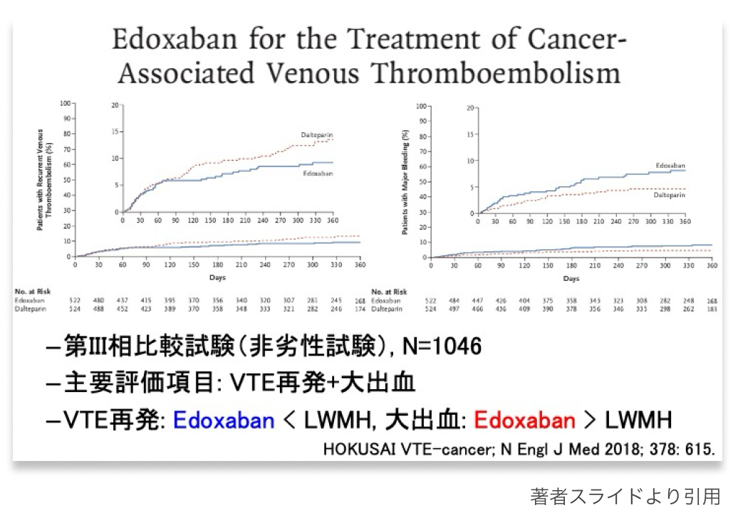 【連載】CA-VTEの治療 : DOACのエビデンス