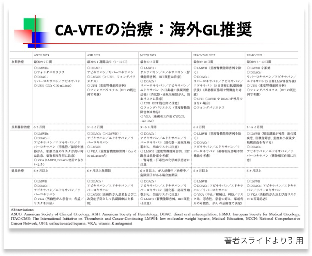 【連載】CA-VTEの治療 : DOACのエビデンス