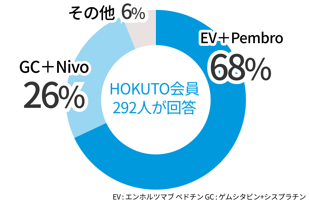 泌尿器科医はこう考える ｢転移性尿路上皮癌の1次治療は？｣ 
