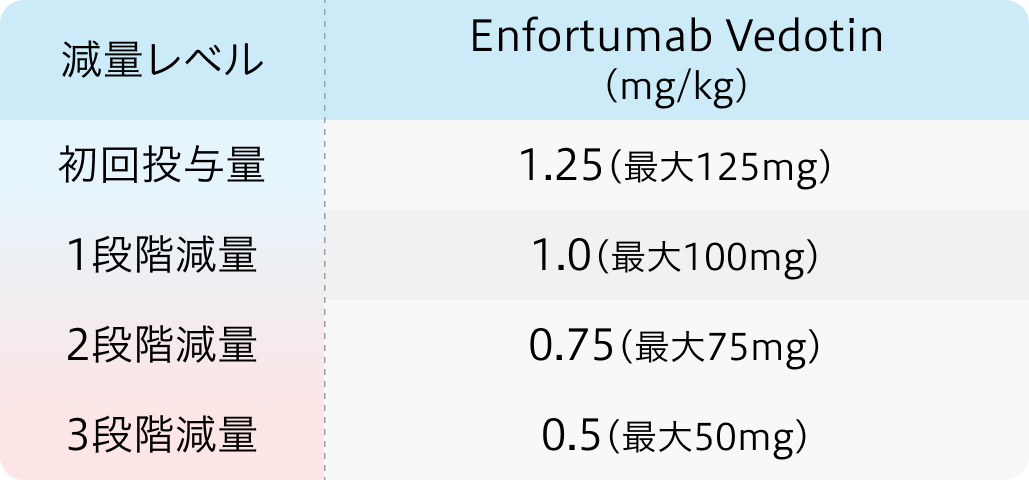 【注目】局所進行/転移性UCへの1次治療としてのEV+Pが承認