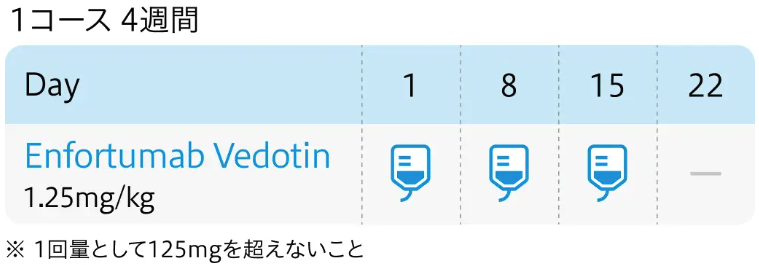 【注目】局所進行/転移性UCへの1次治療としてのEV+Pが承認